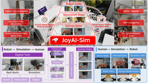 JoyAI-Sim