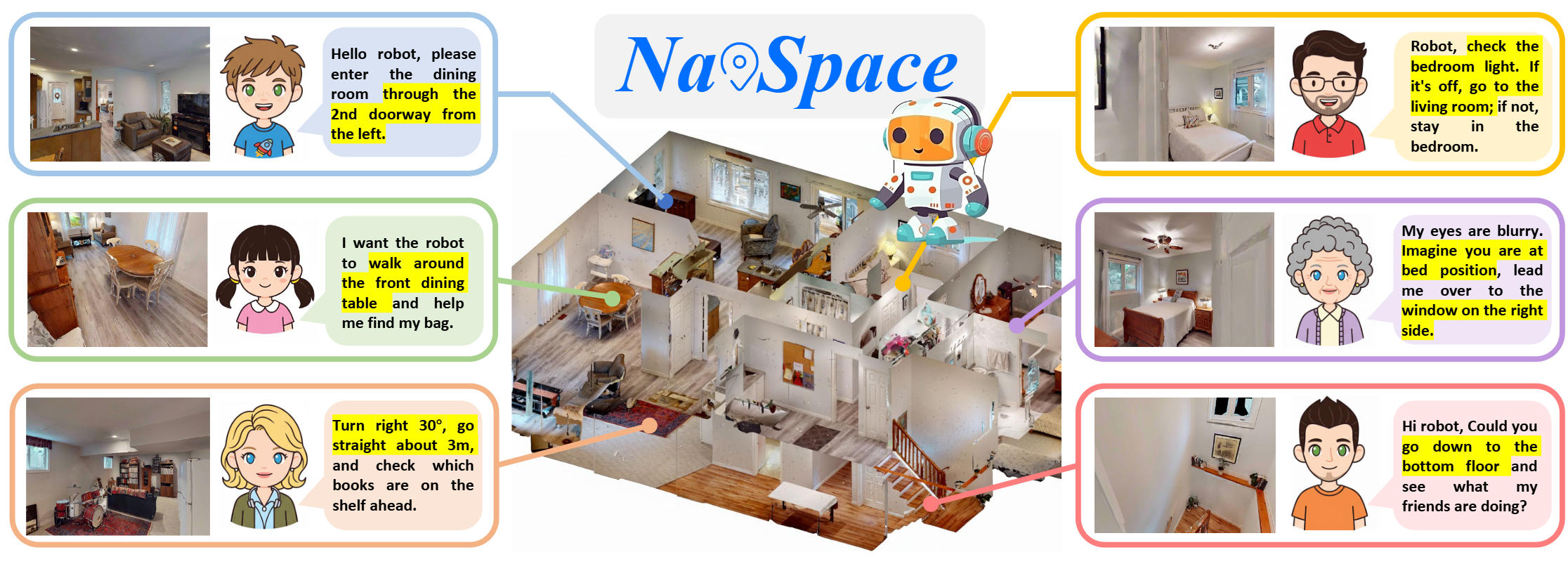 NavSpace